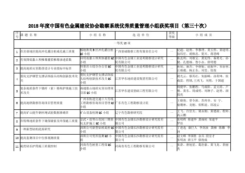 度中国有色金属建设协会勘察系统优秀质量管理小组获