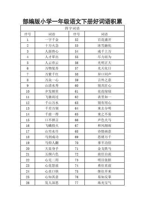 部编版小学一年级语文下册好词语积累