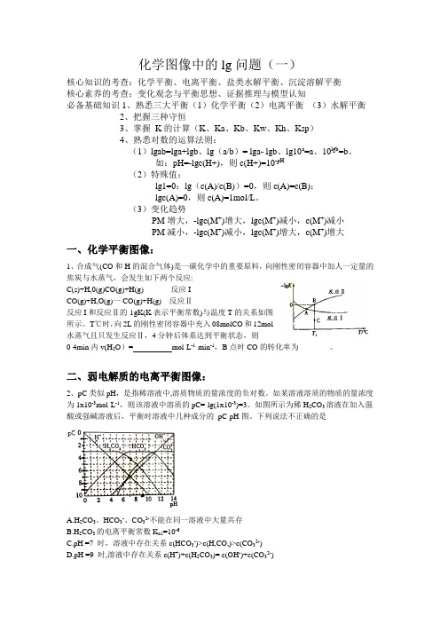 化学图像中的lg问题(一)