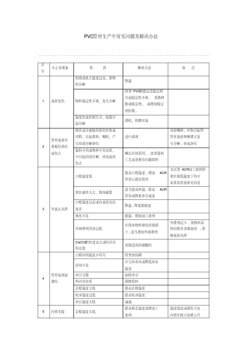 PVC管材生产中常见问题及解决办法要点