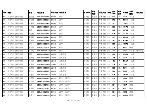 华北电力大学人文与社会科学学院2019年硕士研究生拟录取名单公示