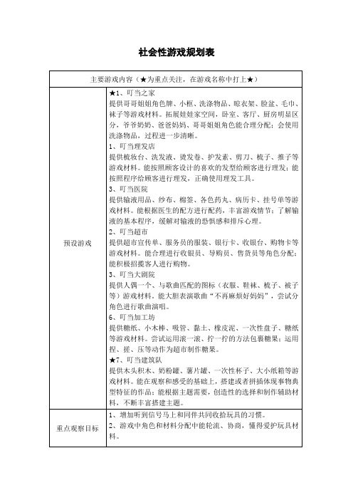 中班区域游戏规划表