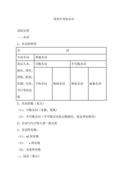 英语中考知识点归纳