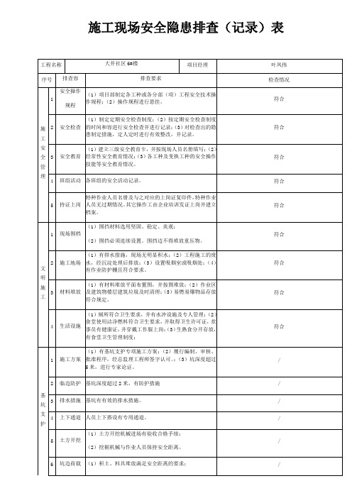 建筑施工现场安全隐患排查记录表