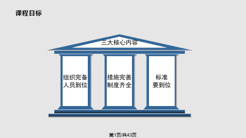 培训成品保护培训PPT课件