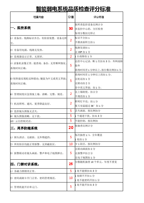 智能弱电系统品质检查评分标准