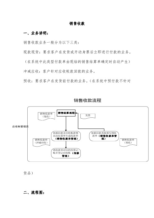 销售部销售收款标准计划流程