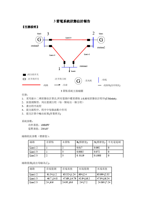 3节电力系统状态估计(WLS算法)