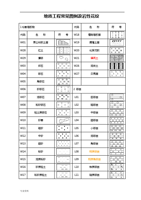 地质工程常见岩性花纹