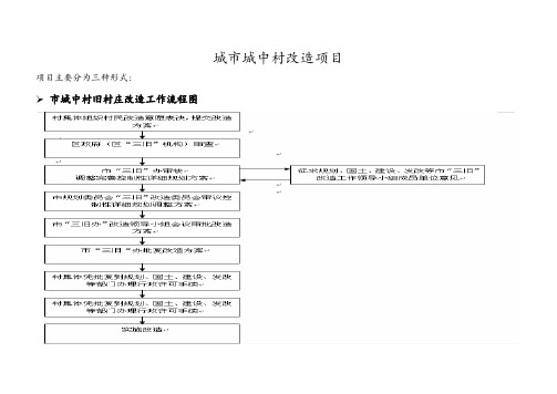 城中村改造项目具体操作步骤参考资料全