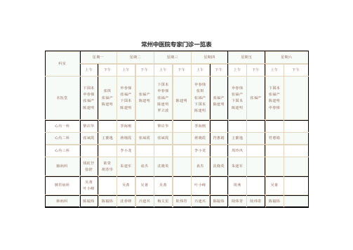 常州中医院专家门诊一览表