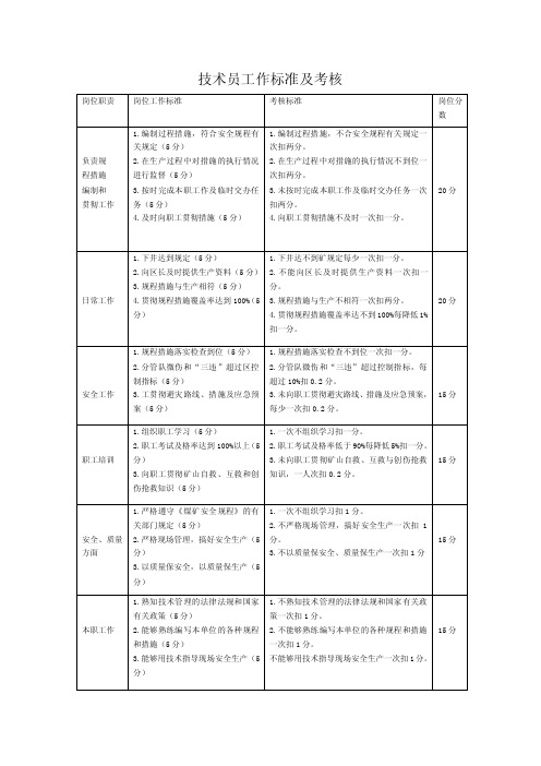 技术员工作标准及考核