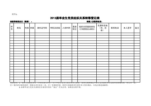 2013届毕业生党员组织关系转移登记表