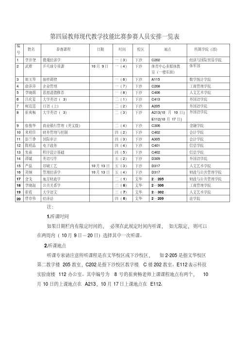 第四届教师现代教学技能比赛参赛人员安排一览表