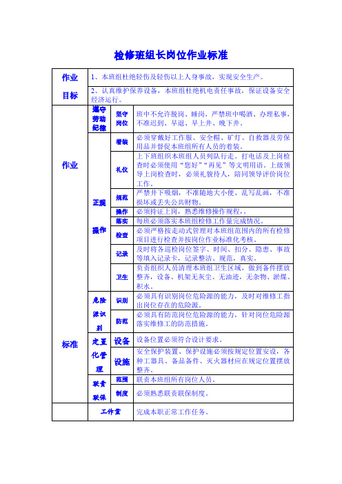 检修班组长岗位作业标准