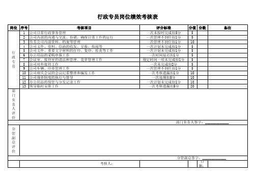 行政部门岗位绩效考核表