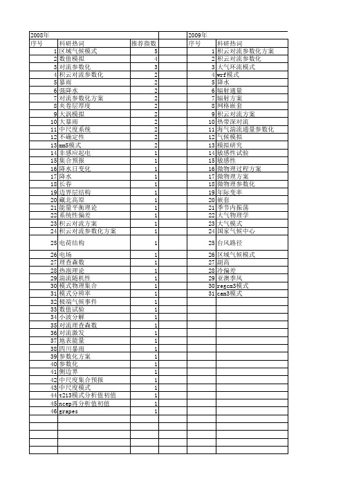 【国家自然科学基金】_对流参数化方案_基金支持热词逐年推荐_【万方软件创新助手】_20140730