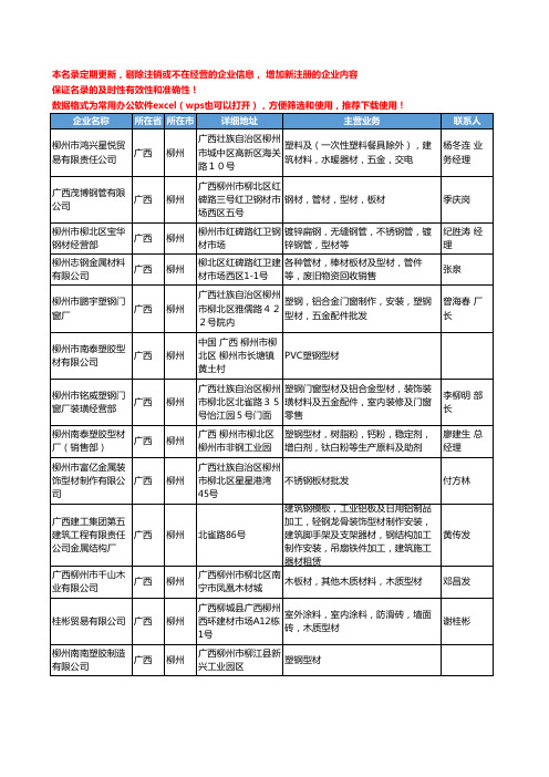 2020新版广西省柳州型材工商企业公司名录名单黄页大全29家