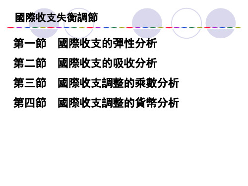 国际经济学课件-国际收支失衡调节  