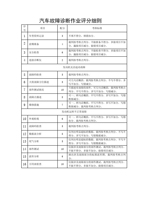 汽车发动机故障诊断作业评分细则