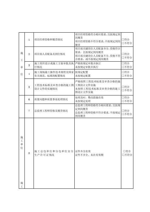 济南市质安站春检表格(2016)