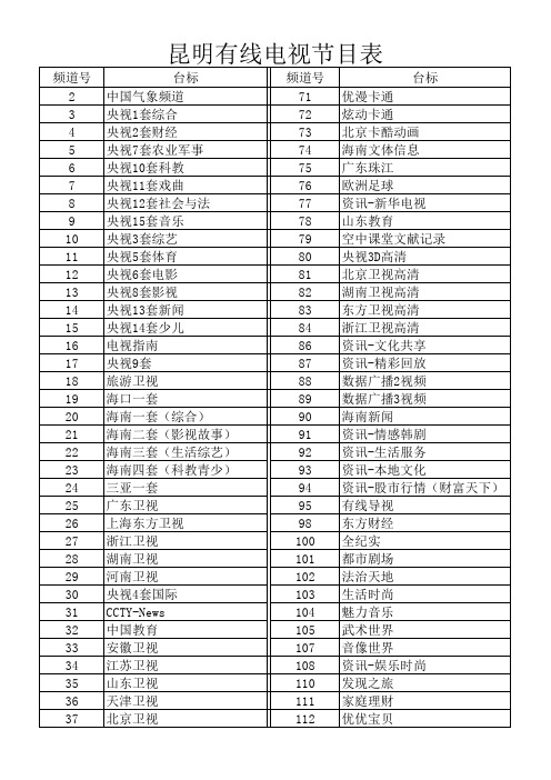 昆明有线电视节目表