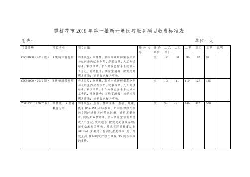 攀枝花208年第一批新开展医疗服务项目收费标准表