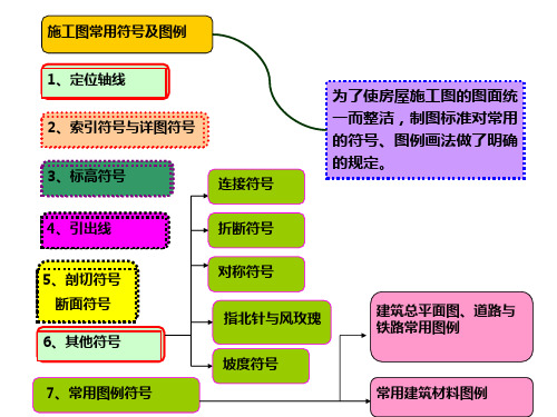 施工图常用符号与图例(超级棒)