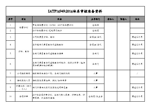 IATF16949-审核准备清单