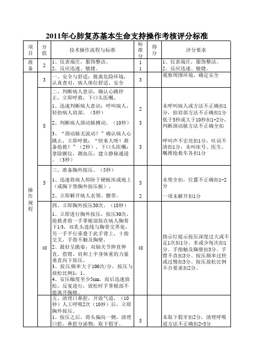 2010版新心肺复苏基本生命支持操作考核评分标准