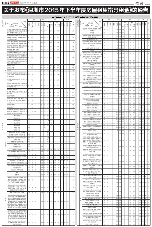 深圳宝安区2015年下半年房屋租赁指导租金表(3)