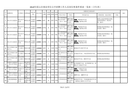 2013年眉山市事业单位公开招聘工作人员岗位和条件要求一览表(卫生类)