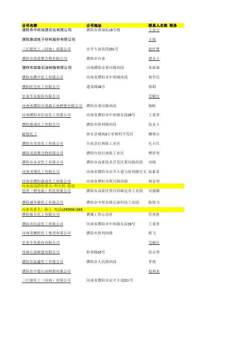 濮阳化工厂企业名录