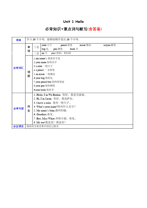 Unit1必背知识(复习讲义)-三年级英语上册单元速记·巧练(人教PEP版三起)