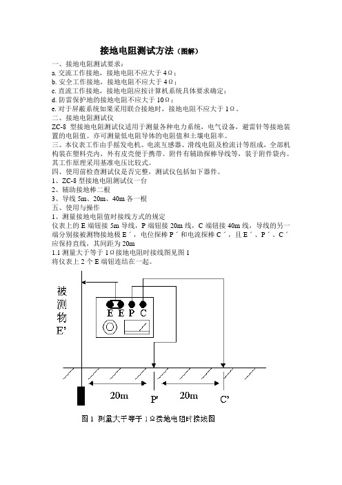 接地电阻测试方法