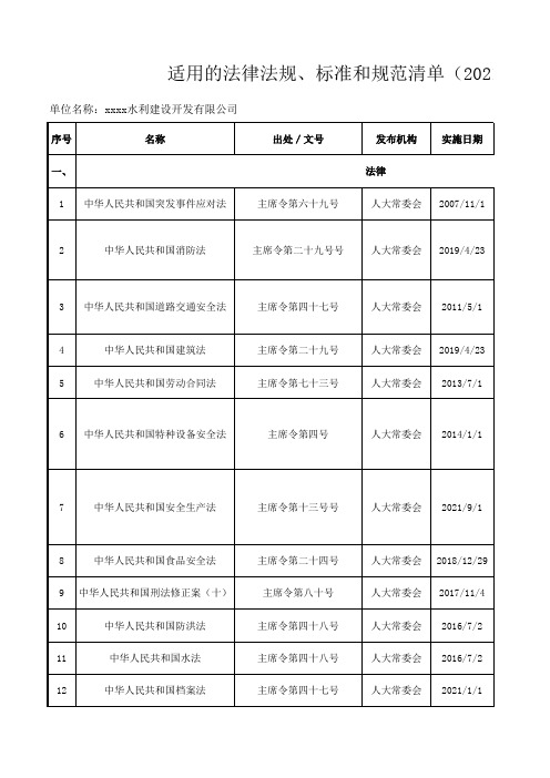 水利工程法律法规、标准和规范清单(2021年版)