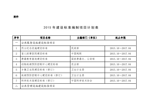 2015年建设标准编制项目计划表