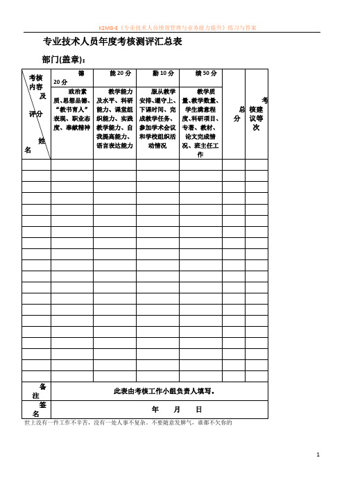 专业技术人员年度考核测评汇总表