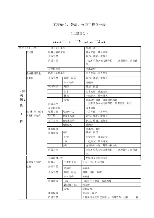 净水厂工程划分