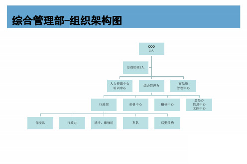 工具1211组织企业部门组织架构图