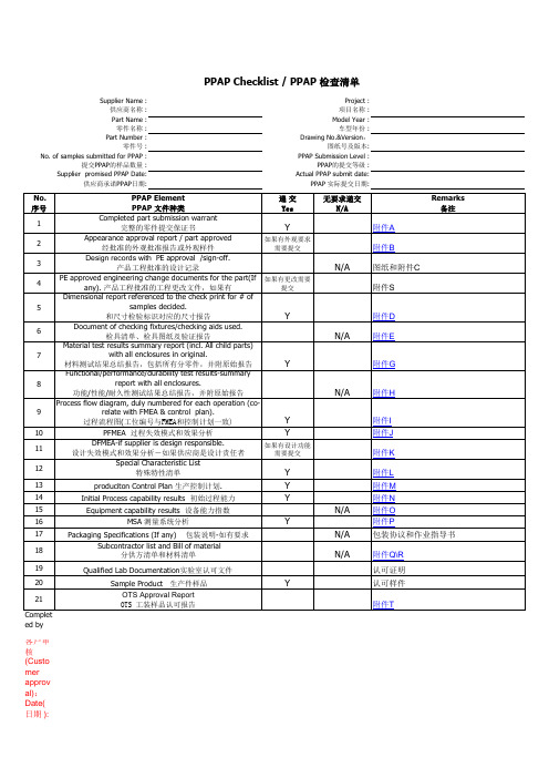 PPAP检查清单样板