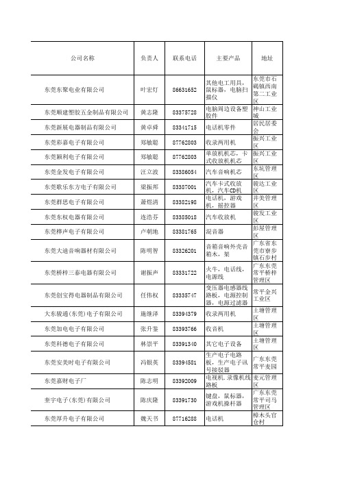 最新东莞企业负责人名录