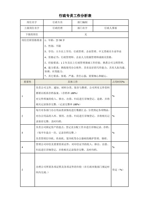 行政专员工作分析表