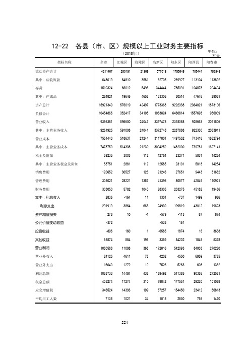 广东省阳江市统计年鉴数据：12-22  全市江城海陵高新阳东阳西阳春规模以上工业财务主要指标(2018)