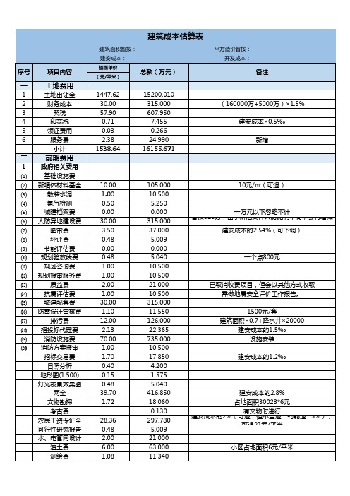 建筑成本估算表