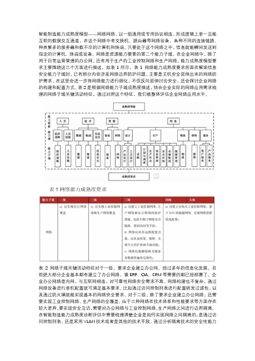 智能制造能力成熟度模型-网络