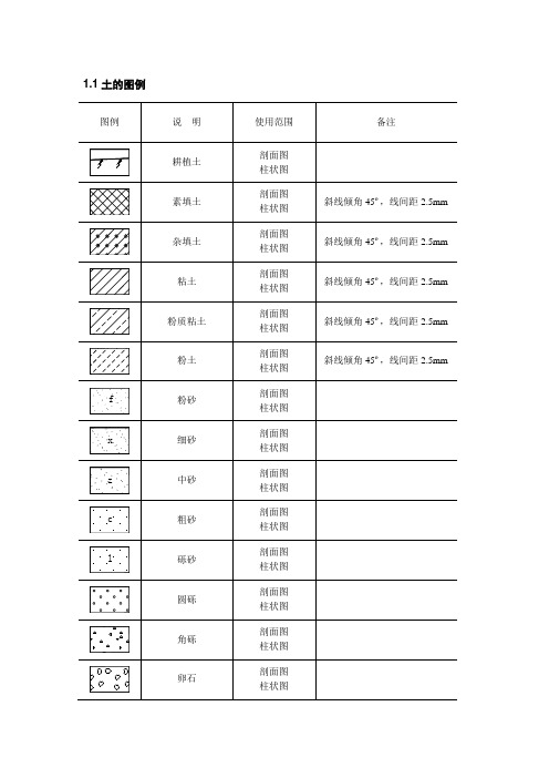 岩土图列