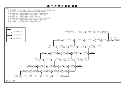 施 工 进 度 计 划 网 络 图