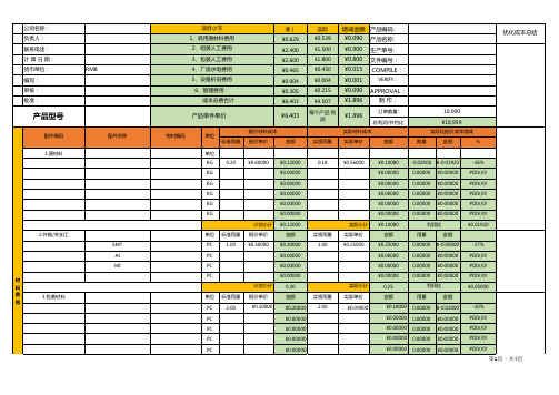 产品成本预算核算表