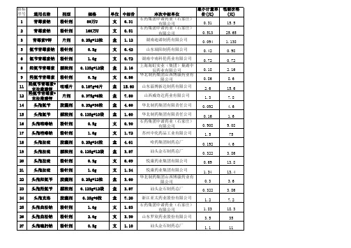 一级中标结果